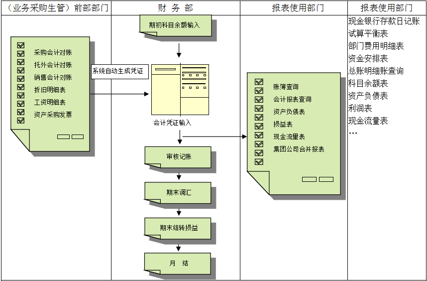 ERP軟件