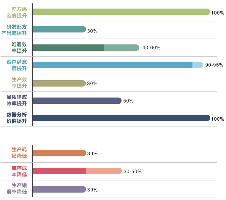 優(yōu)秀的材料工程師，都在跟這個新朋友打交道！